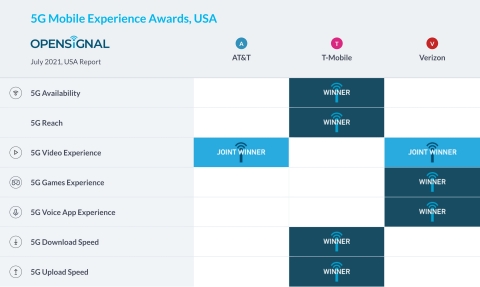 (Graphic: Business Wire)